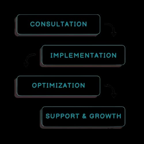HubSpot Automation
