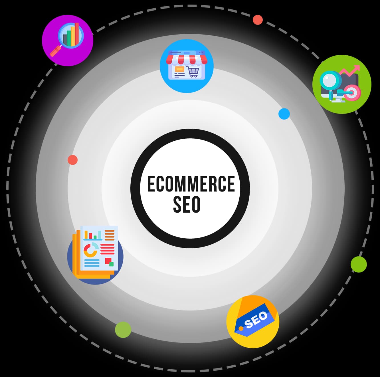 eCommerce SEO Services