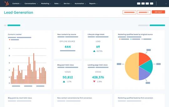 Automated Lead Scoring with Financial Data