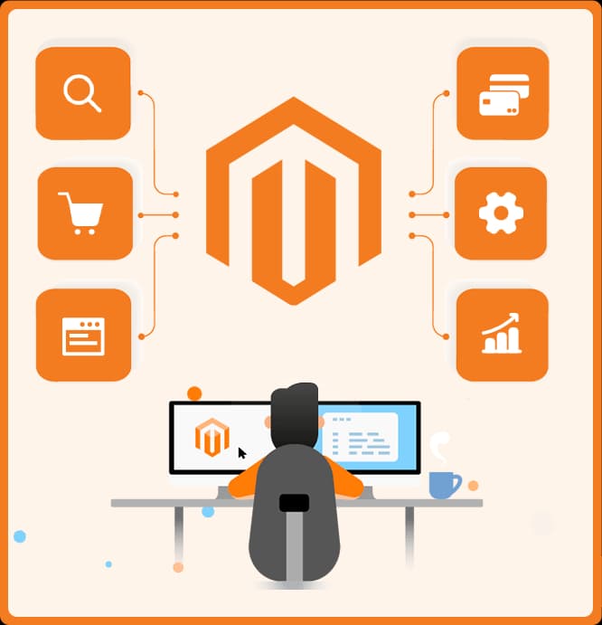 Custom Magento Development