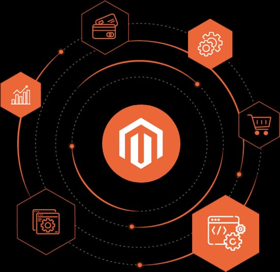 Magento Development Services