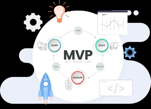 MVP Development Process