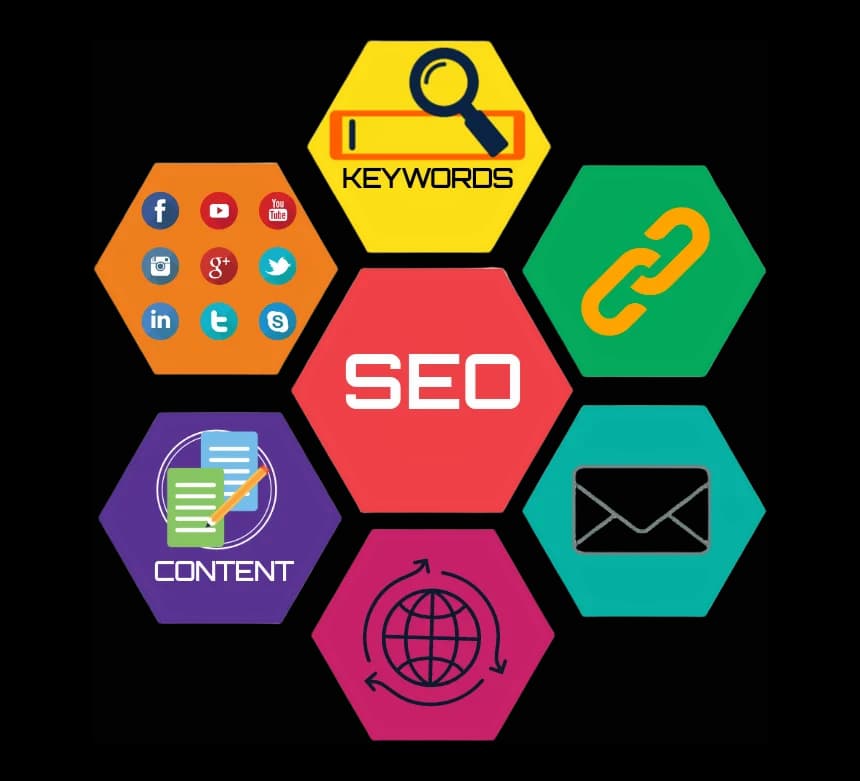 SEO Packages Plans