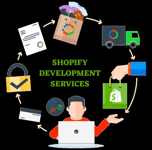 Shopify Website Development Services