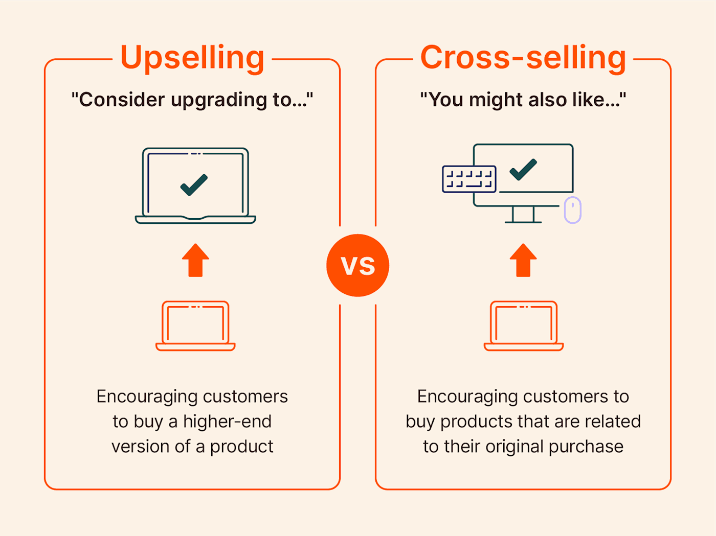 Automated Renewal and Upselling