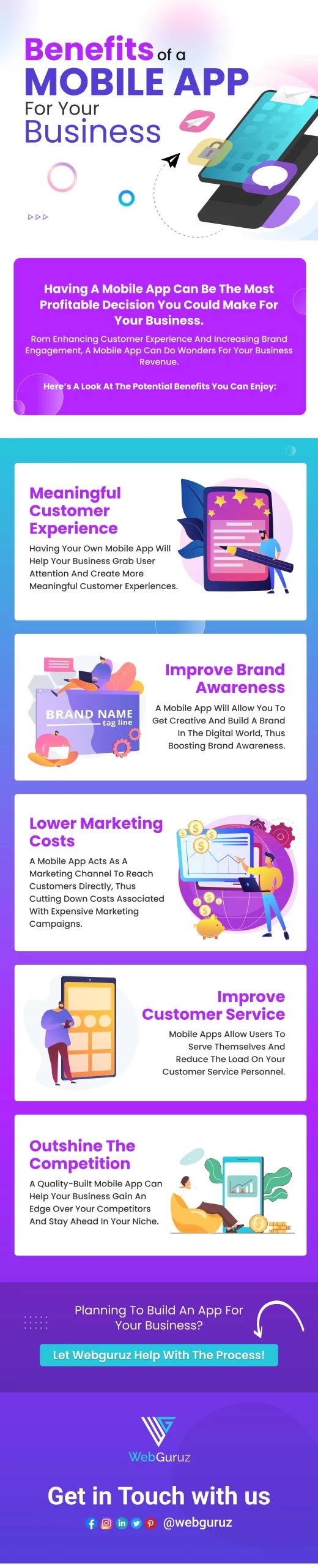 Infographic Image